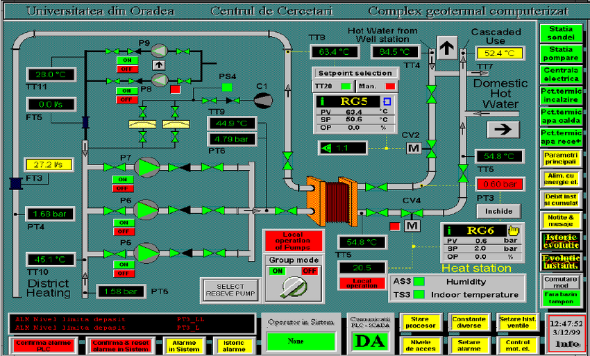 SCADA and dashboard monitoring